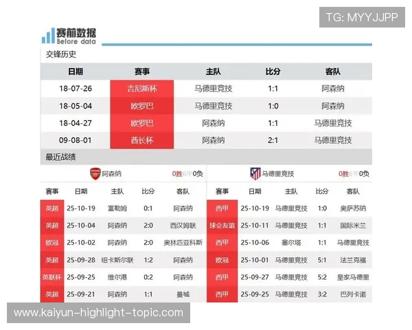 竞彩大势阿森纳客战碾压取三分开云预测马竞坐和望赢首发前瞻